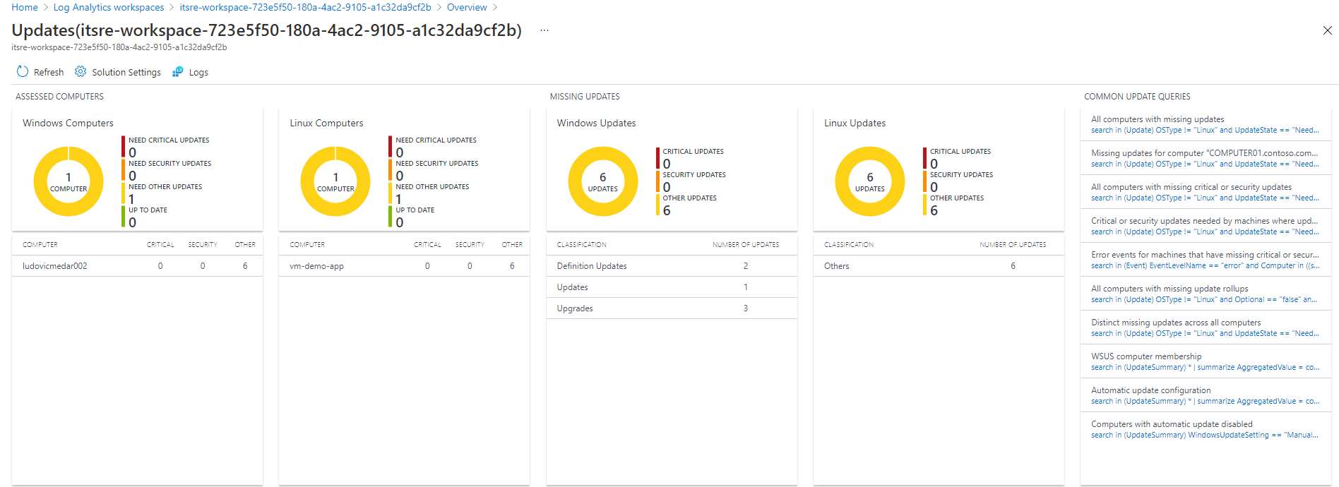 Azure Log Analytics workspace dashboards